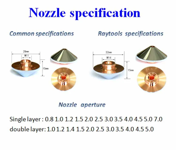 High Speed Laser Cutting Nozzle D28 Fiber Laser Nozzle D32 met allerlei soorten seriefabrieksaanbod 5