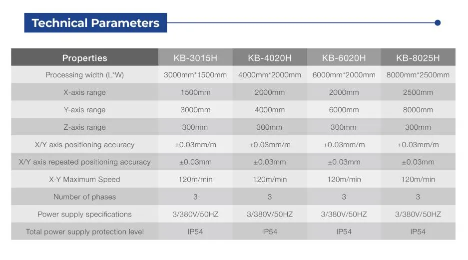3000W/6000W High Precision Laser Machine voor 20000W Laser Power en 1500mm/2000mm Verwerkingsbreedte 2